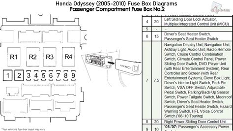 main fuse box for 2010 honda odyssey 